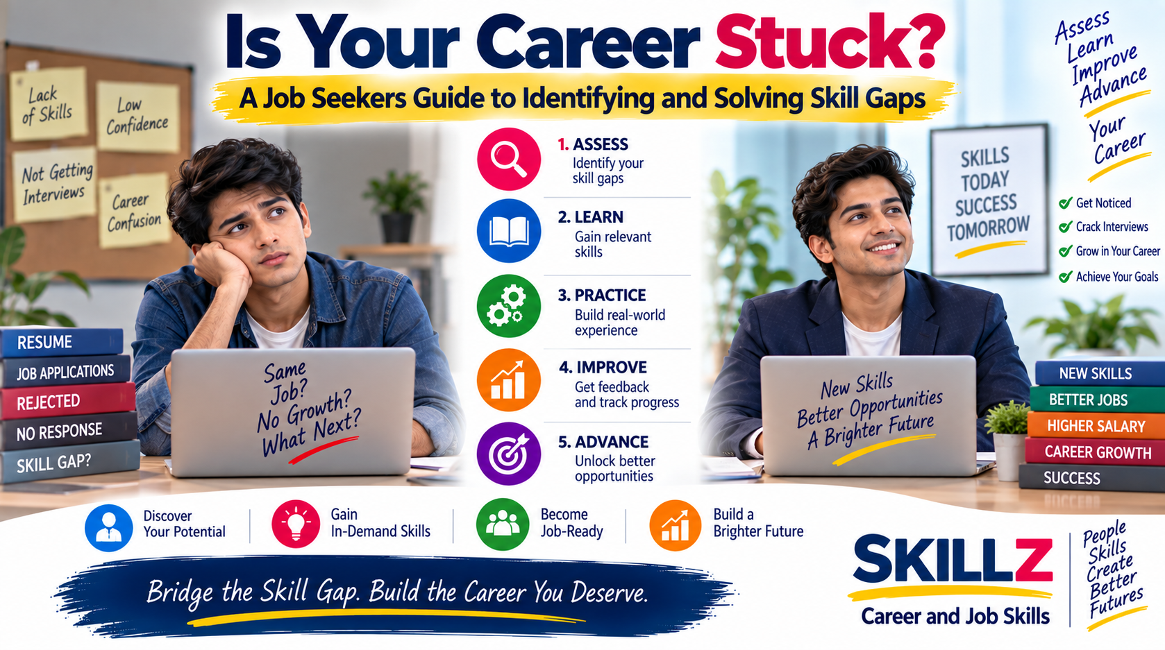 Beyond the Resume: How SKILLZ Transforms Career Readiness into Success Stories